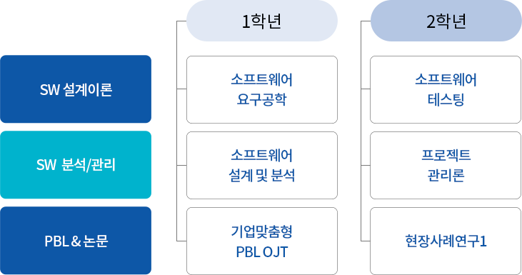 소프트웨어융합공학과