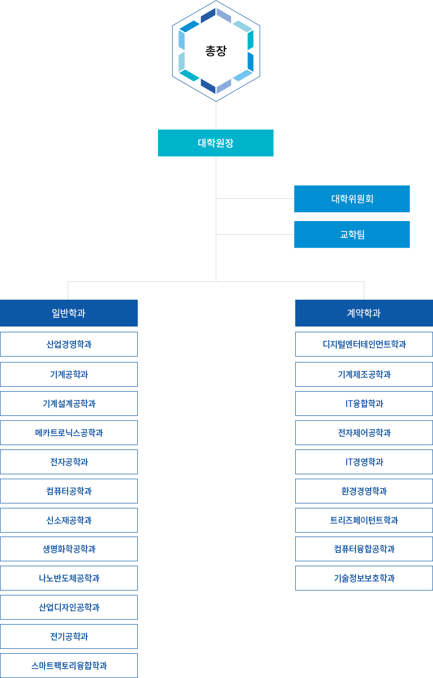 조직도